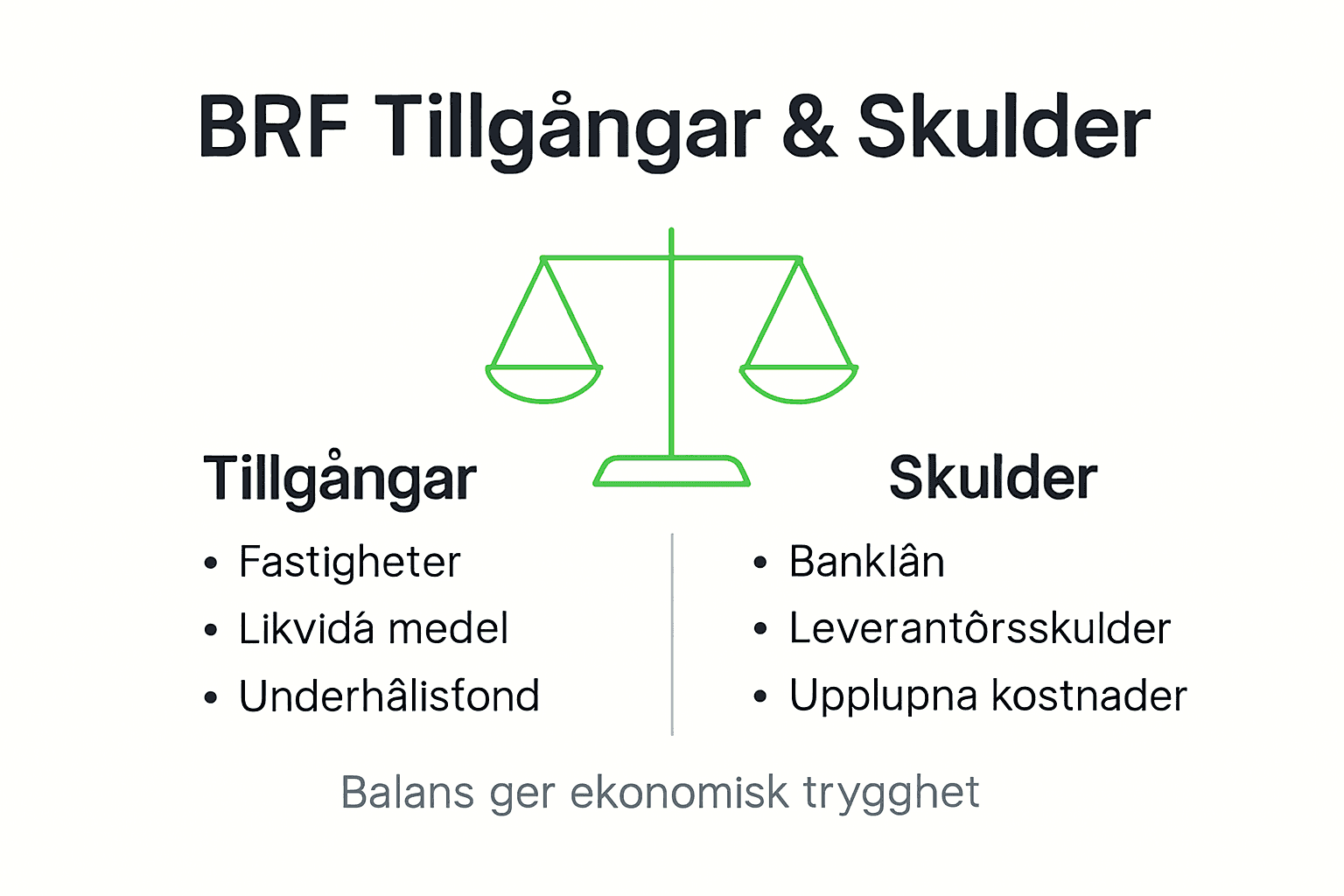 Översikt: Bostadsrättsföreningens tillgångar och skulder i siffror