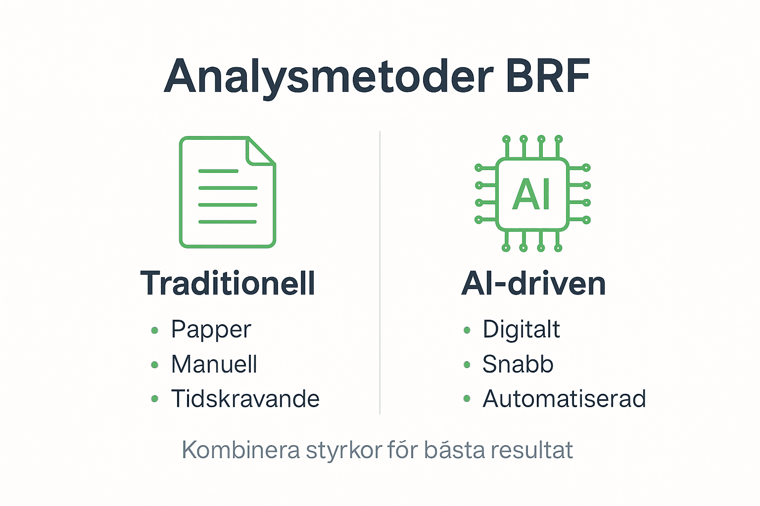Infografik: Så skiljer sig AI-baserad brf-analys från traditionella metoder