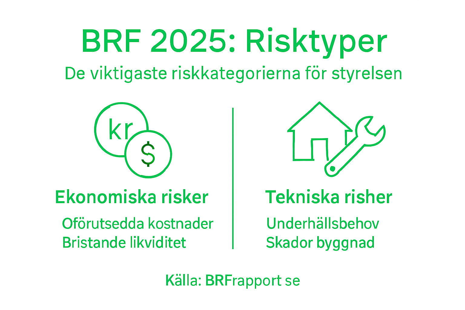 Översikt: Vanliga risker som BRF-styrelsen bör känna till