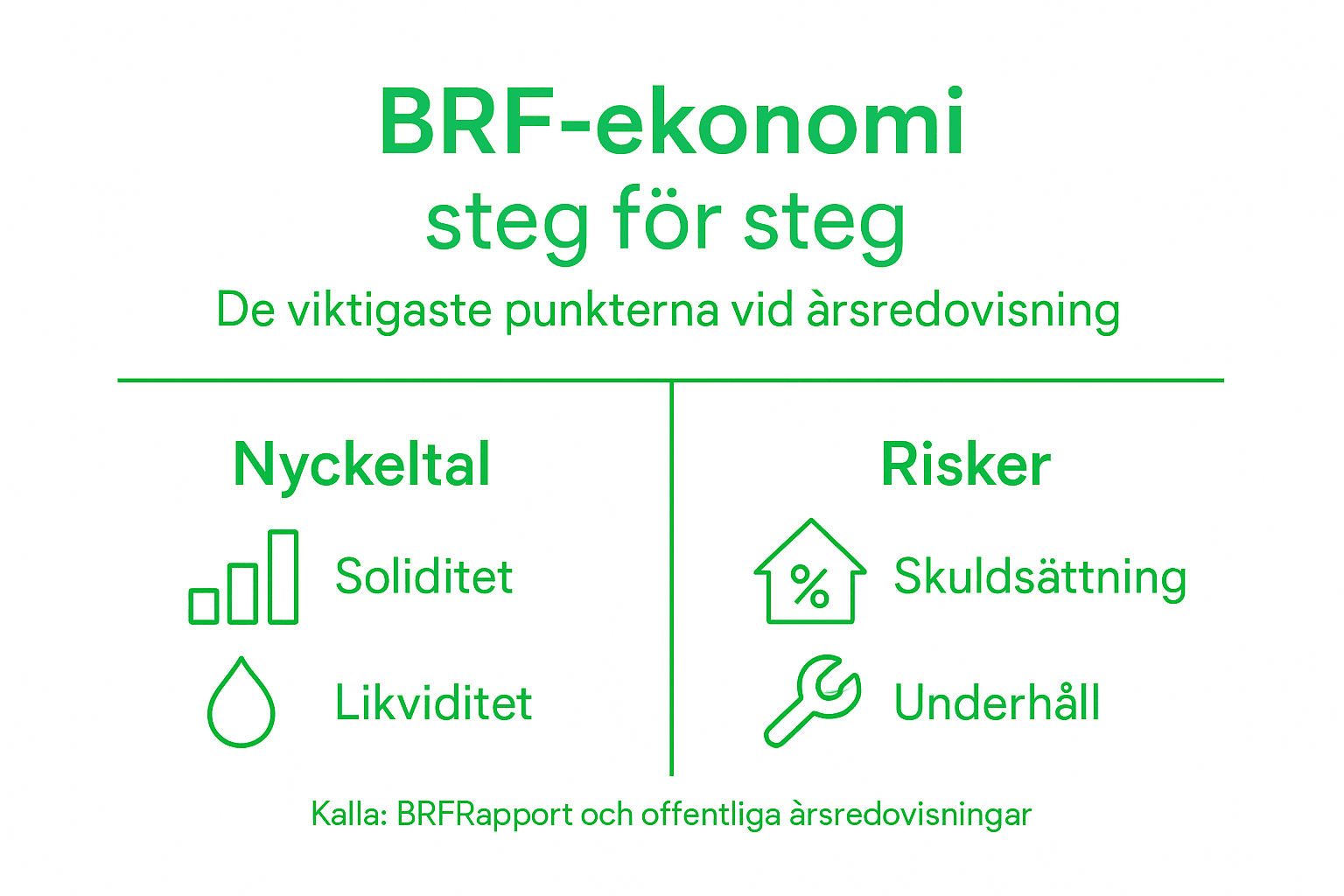 Infografik: Så får du koll på din BRF:s ekonomi – viktiga steg och nyckeltal att ha koll på