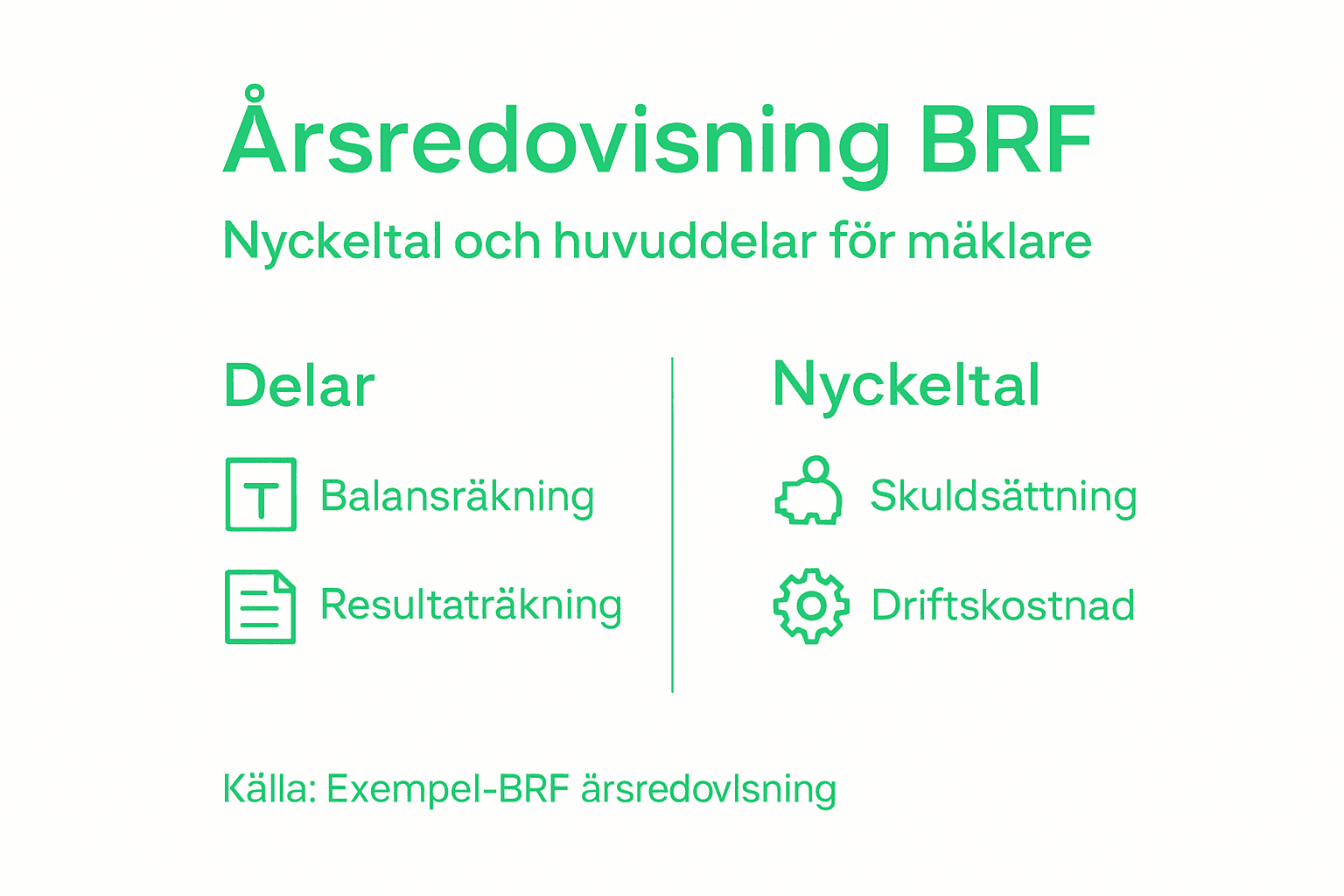 Illustration: Så är bostadsrättsföreningens årsredovisning uppbyggd – viktiga delar och nyckeltal att ha koll på