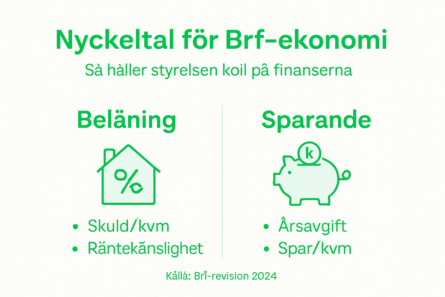 Översikt över Brf:ens viktigaste nyckeltal i en smidig infografik