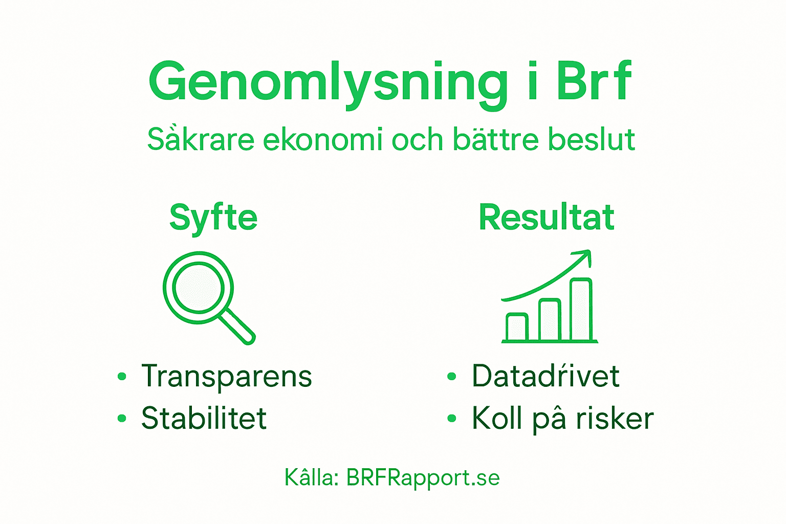 En grafisk översikt som tydligt visar varför vi gör en genomlysning och vad målet är.