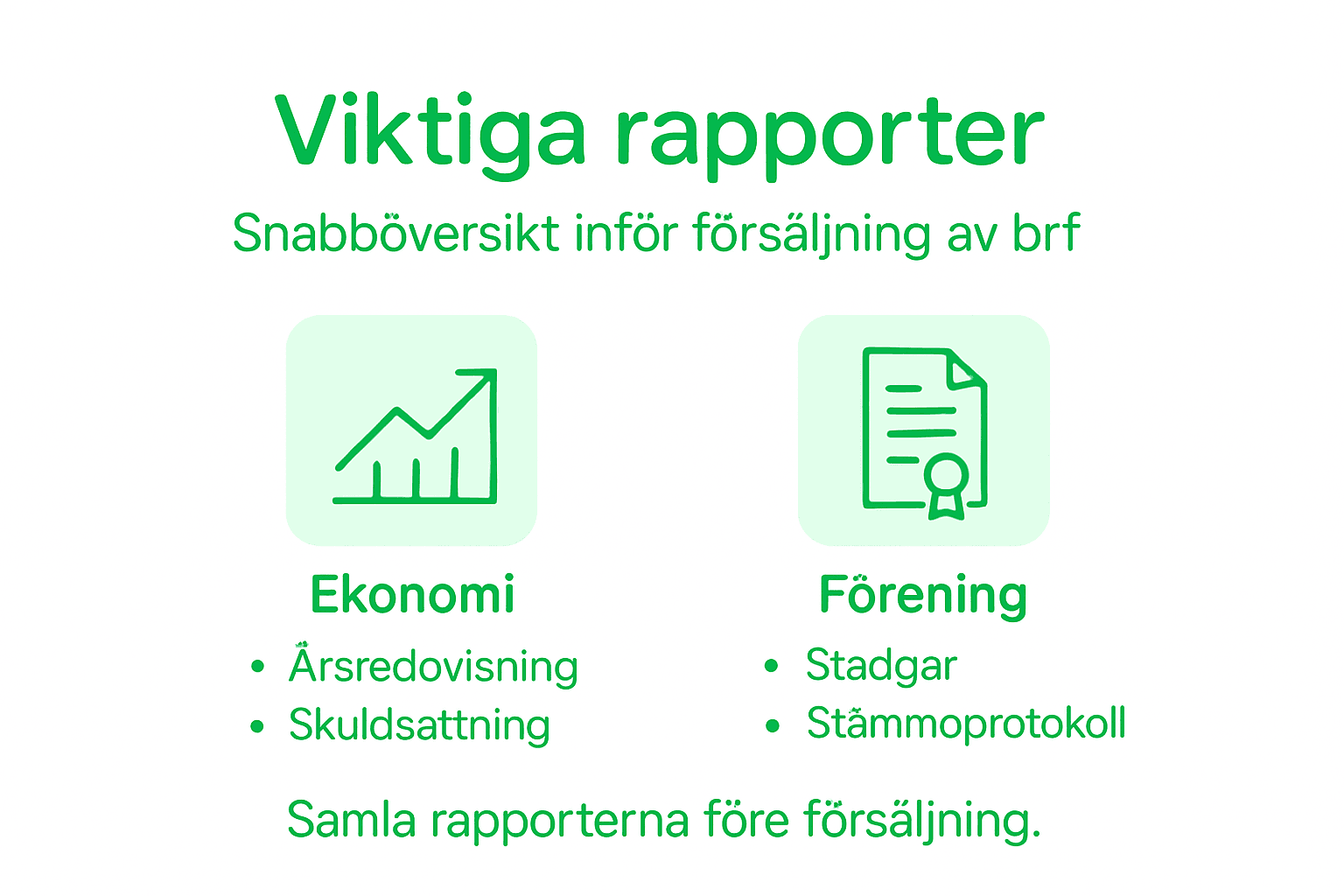 Samlad infografisk överblick över bostadsrättsföreningens rapporter och ekonomi