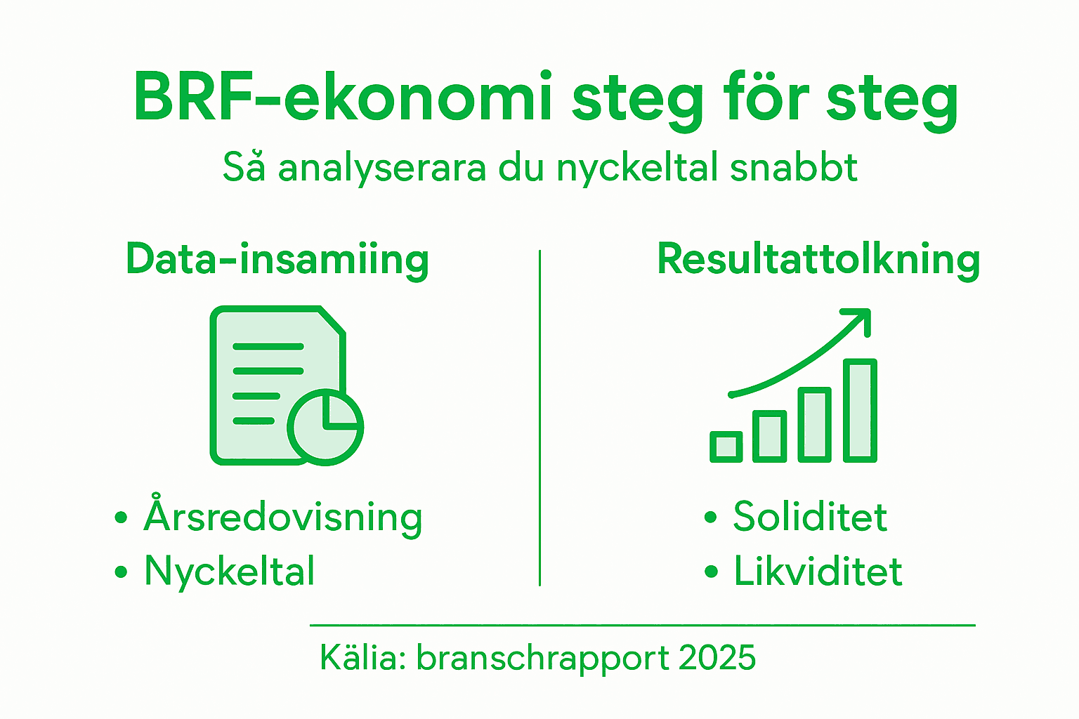 Grafisk översikt över bostadsrättsföreningens ekonomi och viktiga analysmoment