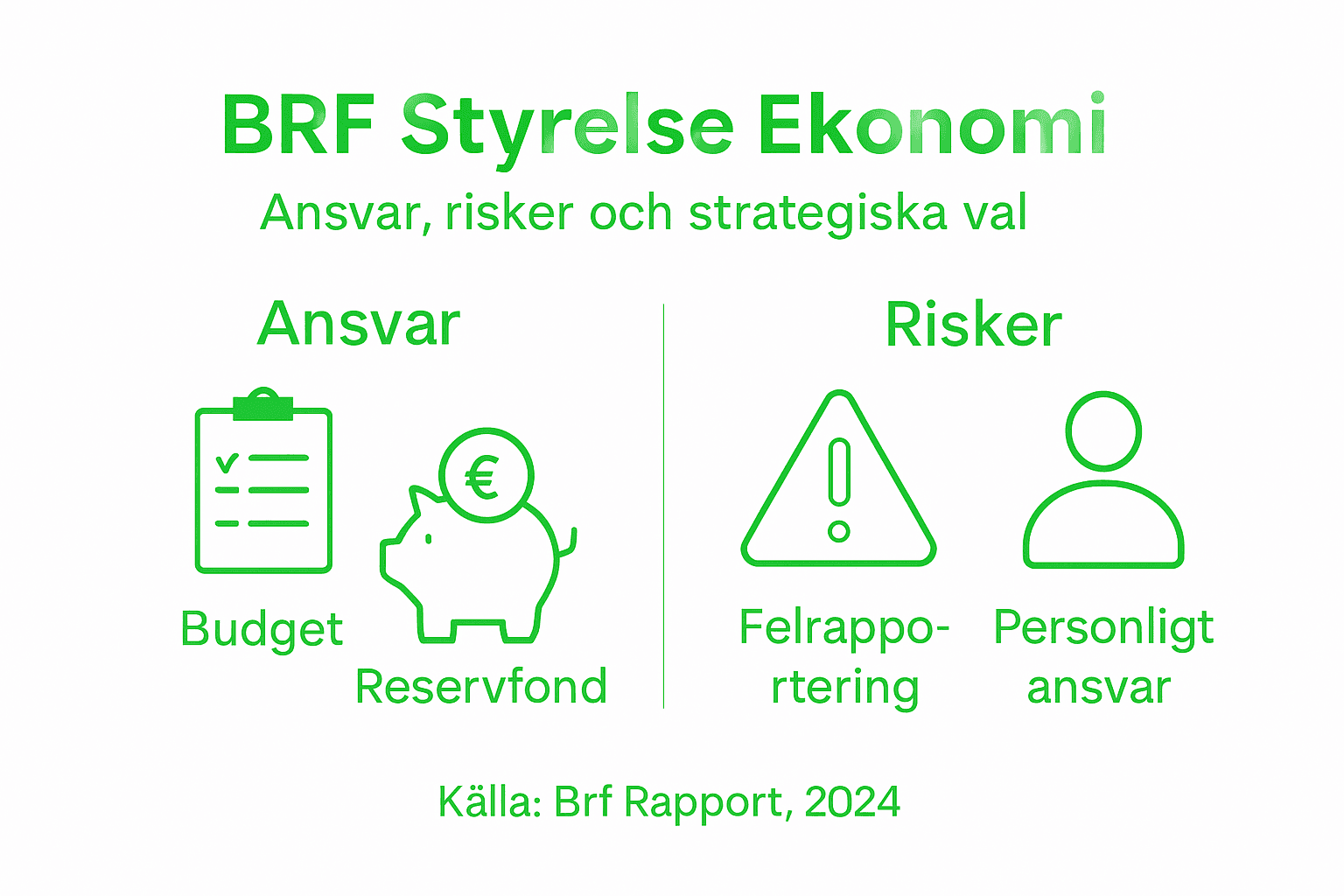Översikt: Styrelsens ansvar och risker