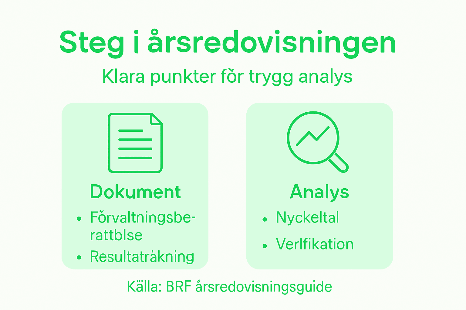 Grafisk guide: Så läser du en bostadsrättsförenings årsredovisning steg för steg