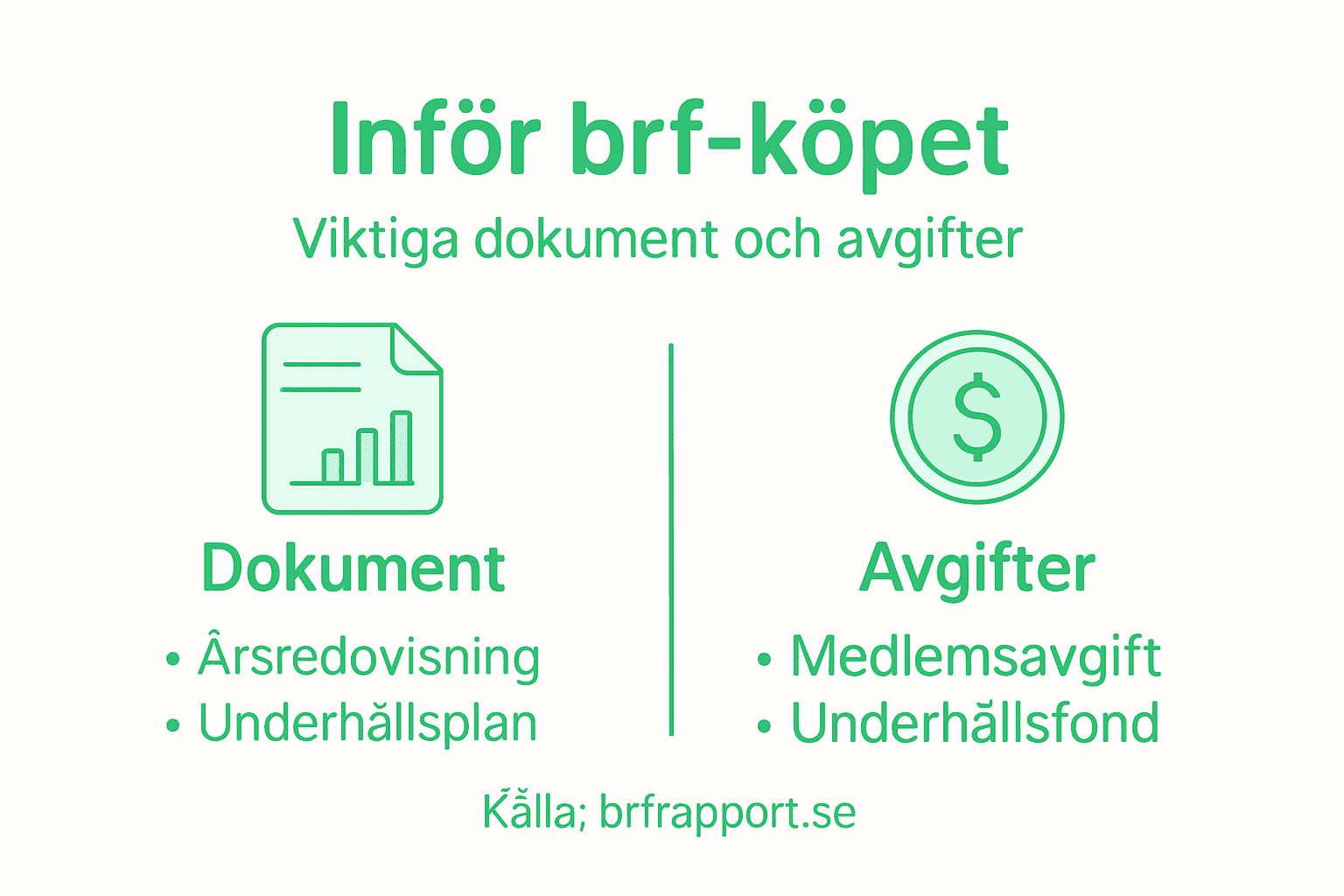 Infografik: viktiga handlingar och avgifter att ha koll på