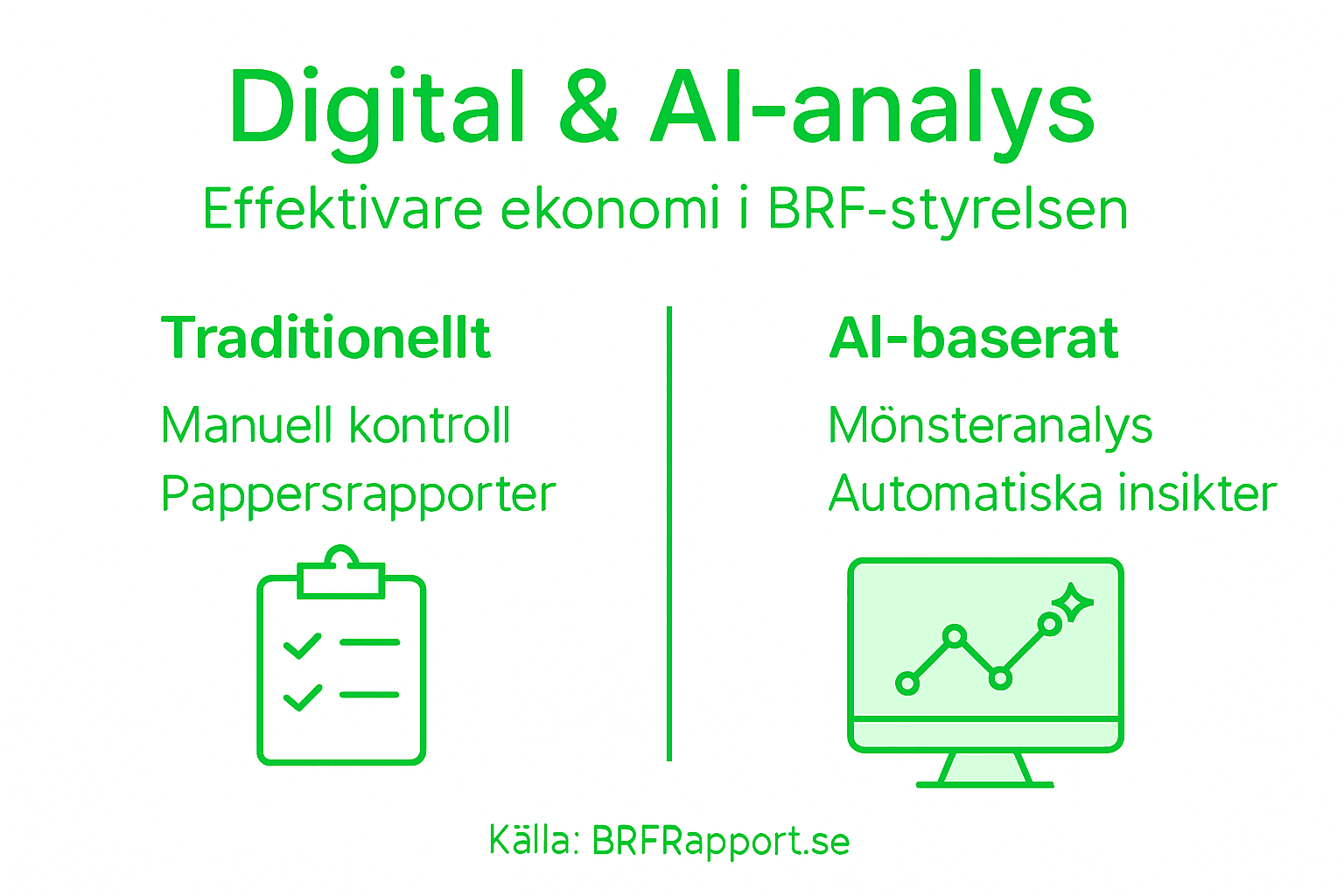 Infografik som tydligt visar skillnaderna mellan digital analys och AI-baserad analys