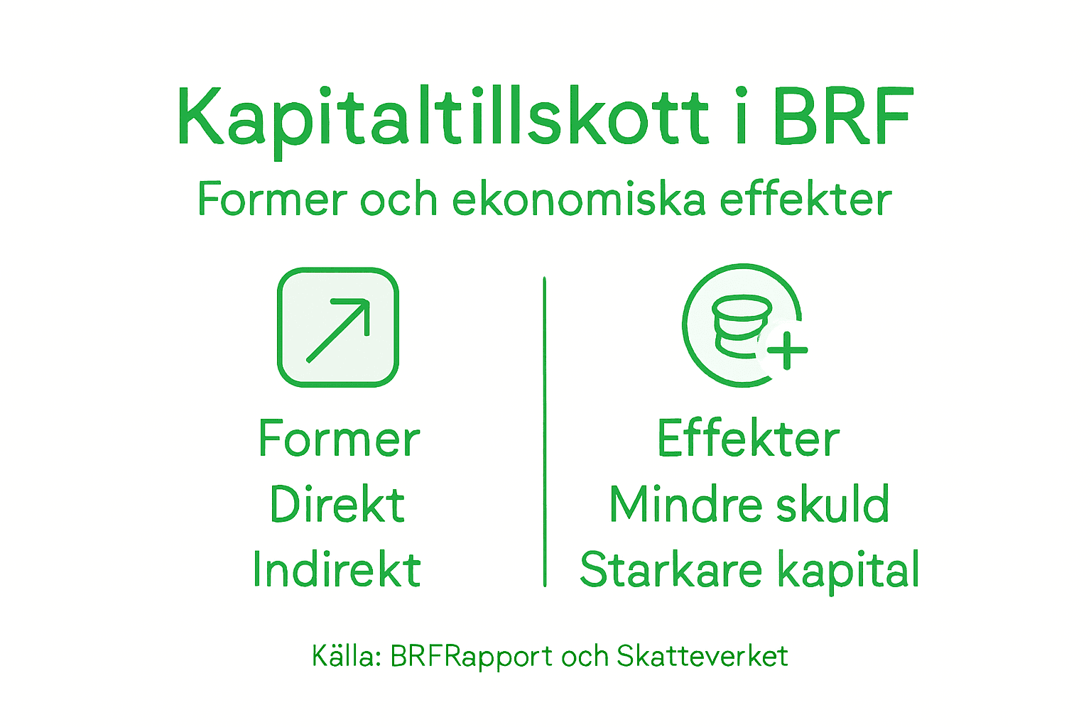 Så fungerar kapitaltillskott – olika typer och vad de innebär