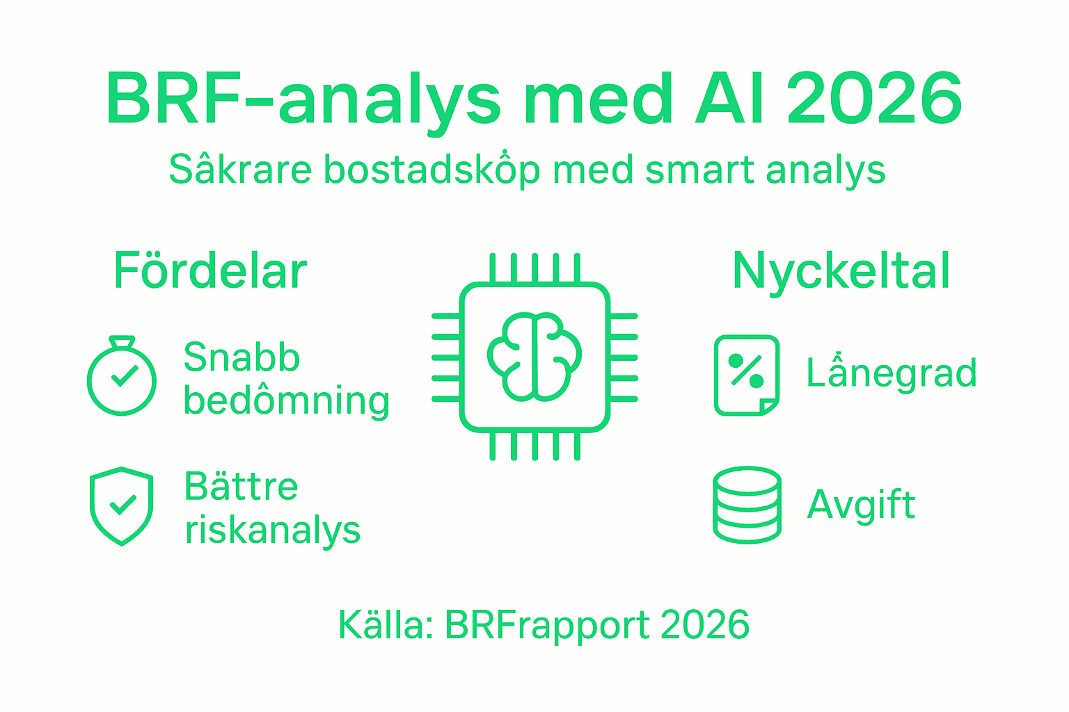 Så kan AI-förstärkt analys ge din bostadsrättsförening nya fördelar – en översikt i infografik