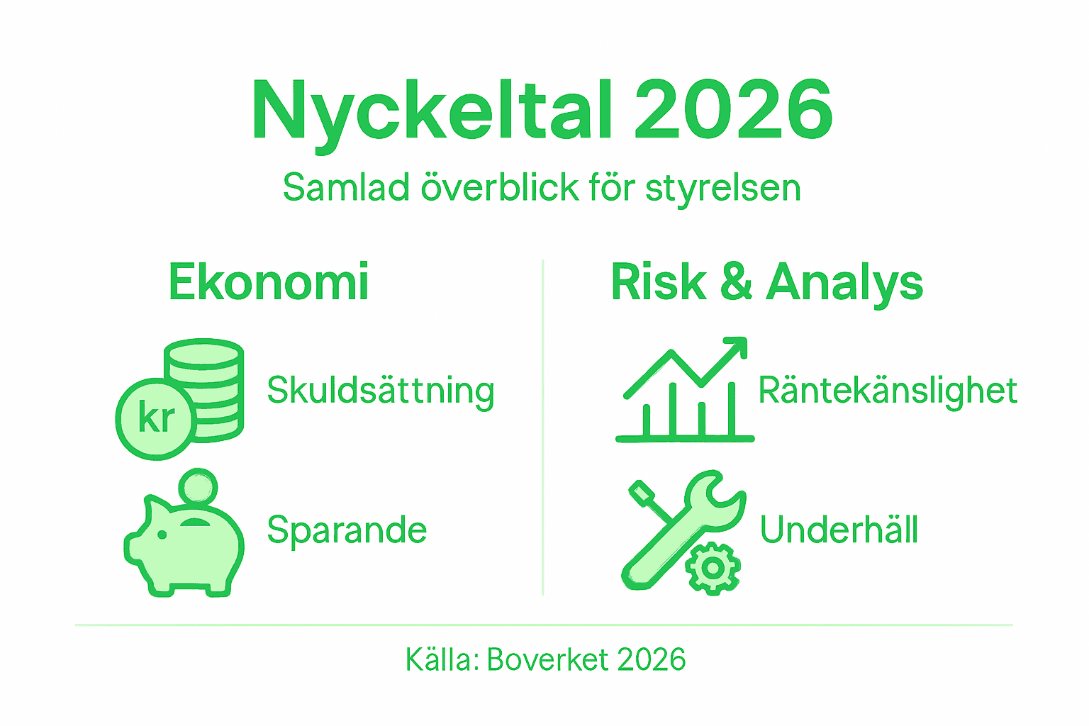Grafisk sammanställning av viktiga ekonomiska siffror