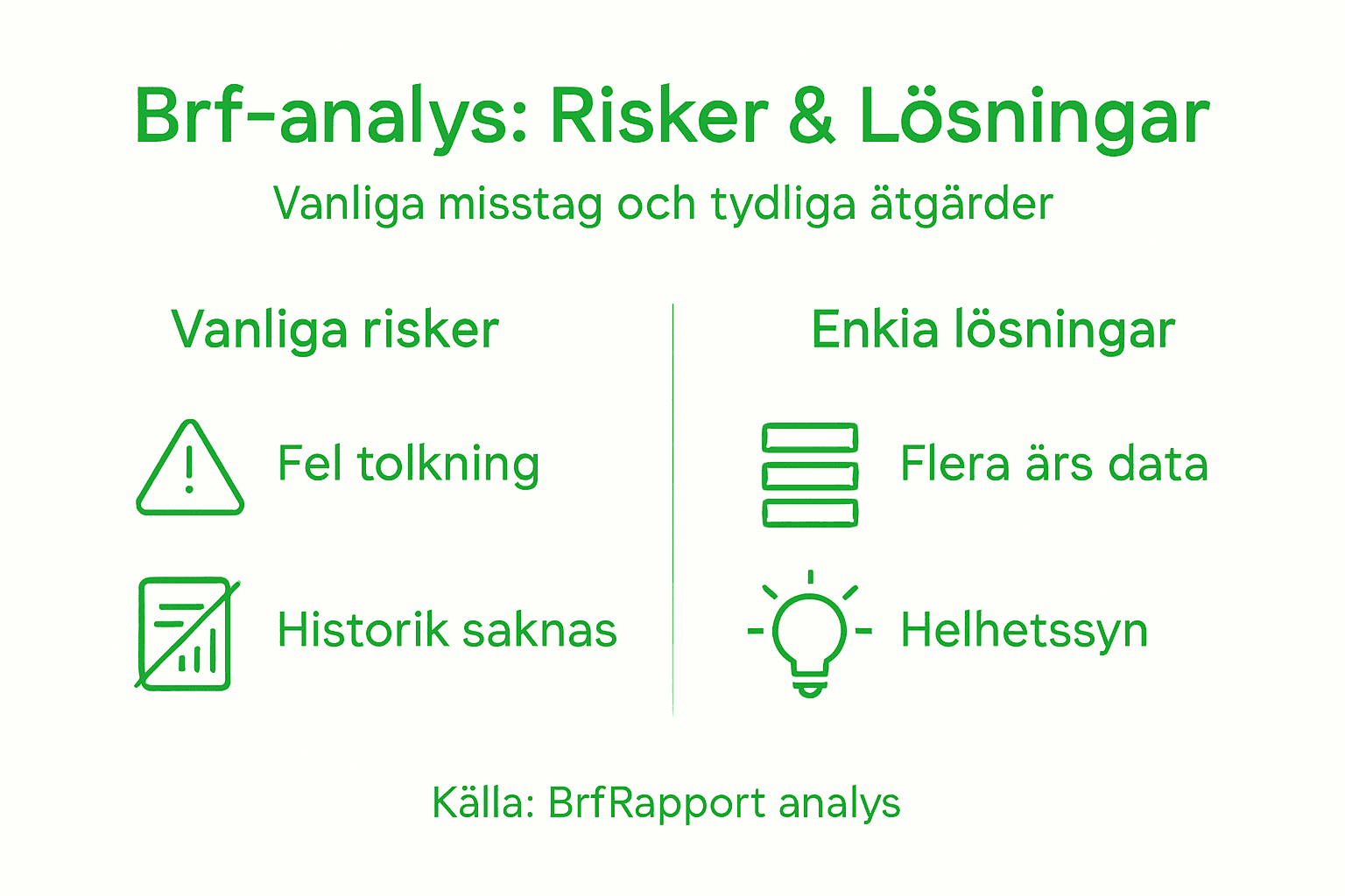 Grafisk översikt: vanliga fallgropar och smarta lösningar vid analys av bostadsrättsföreningar