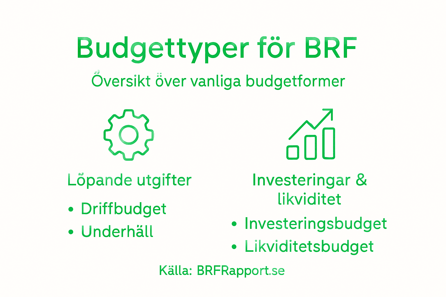 Översikt: Olika budgetmodeller för bostadsrättsföreningar