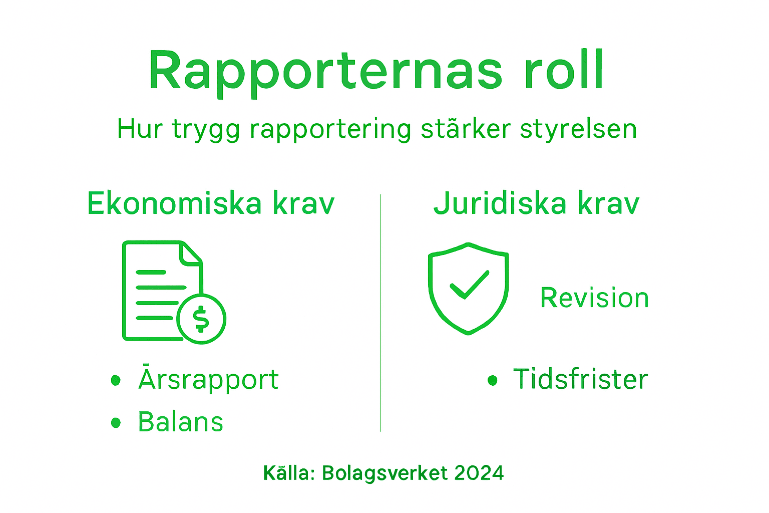Översikt: Så fungerar BRF-rapporter – syfte och juridiska krav