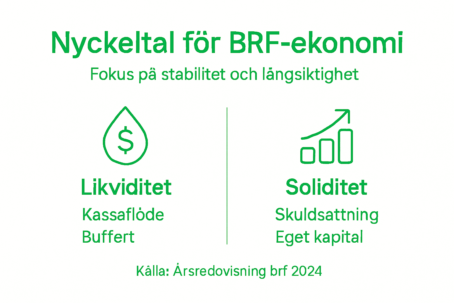 Visuell översikt över brf:ens viktigaste nyckeltal