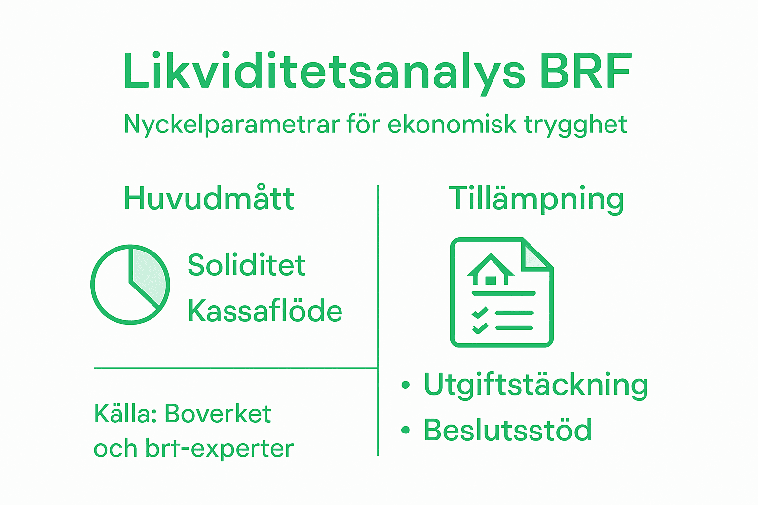 En infograf med de mest avgörande delarna i en likviditetsanalys