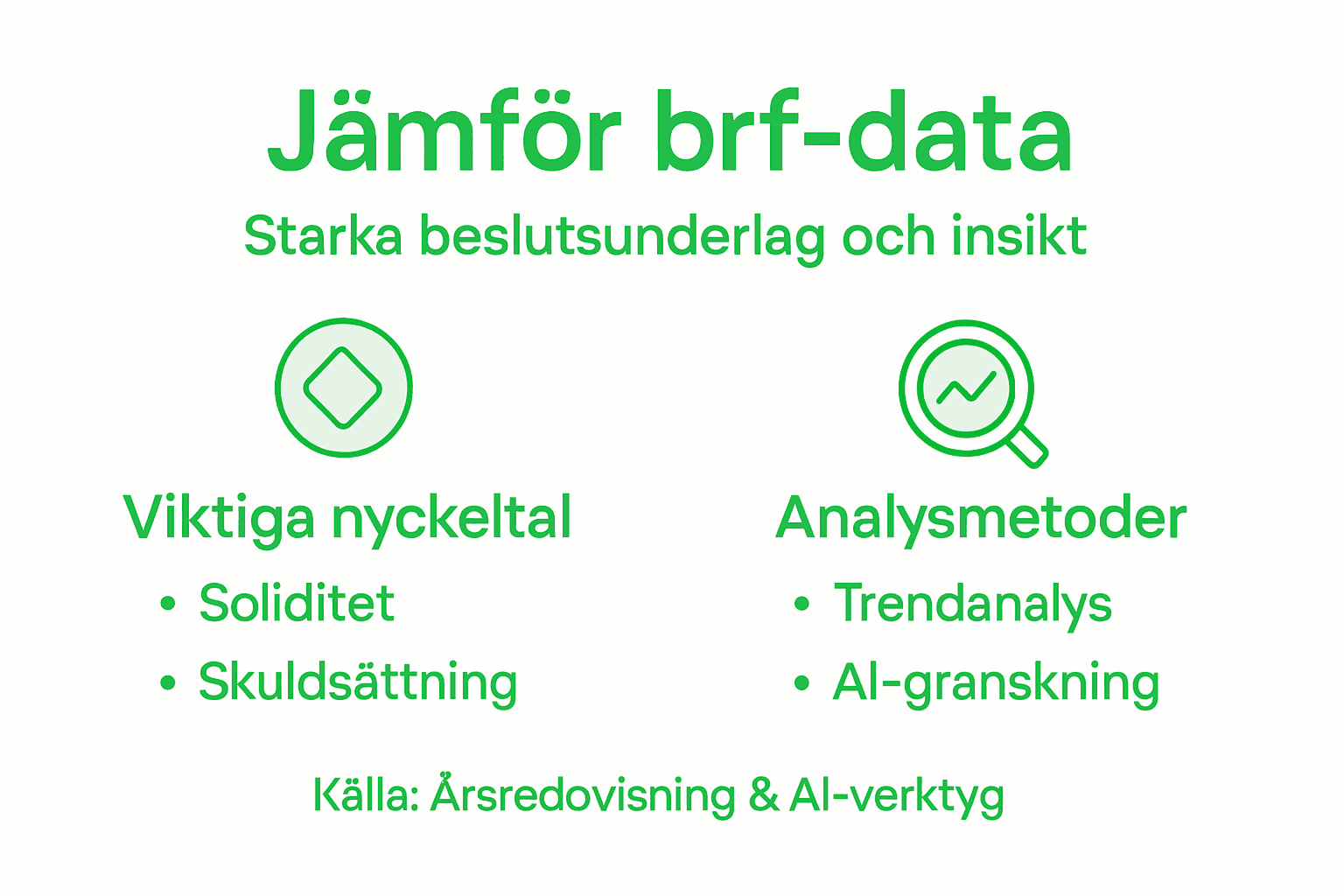 Infografik som visar och jämför viktiga fakta om olika bostadsrättsföreningar