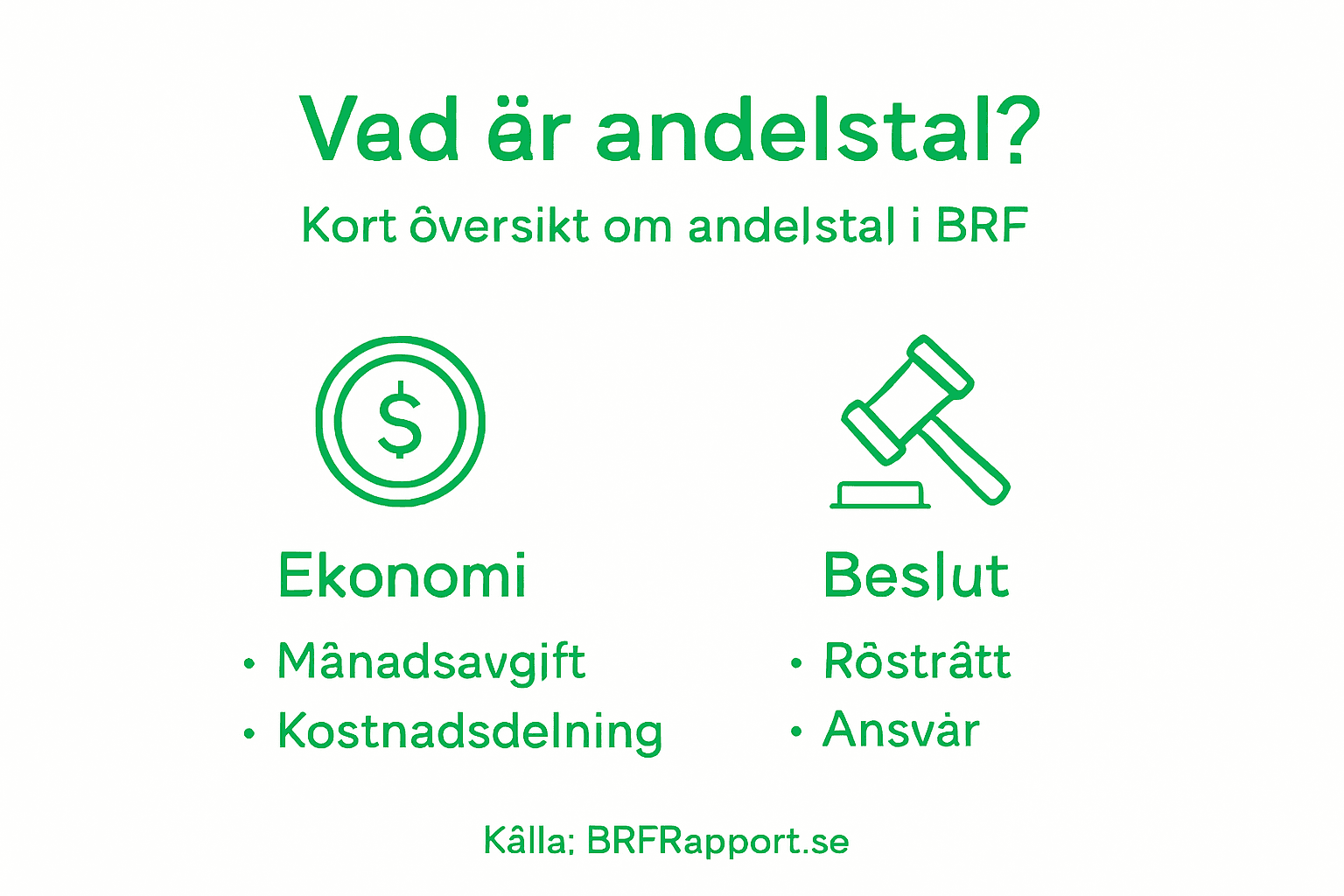Så funkar andelstal i bostadsrättsföreningen – en översikt i infografik