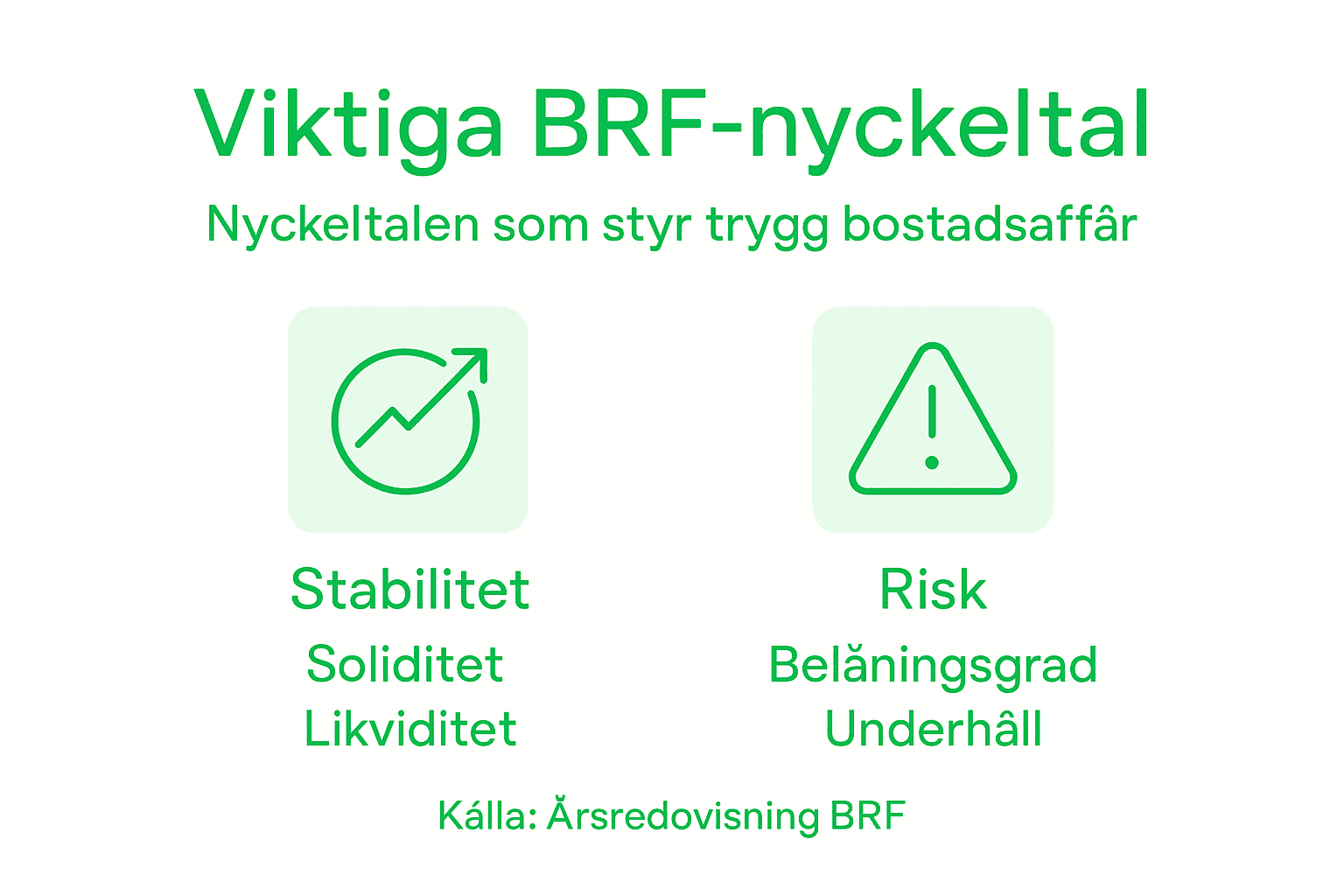 Grafisk översikt över viktiga ekonomiska nyckeltal för bostadsrättsföreningar