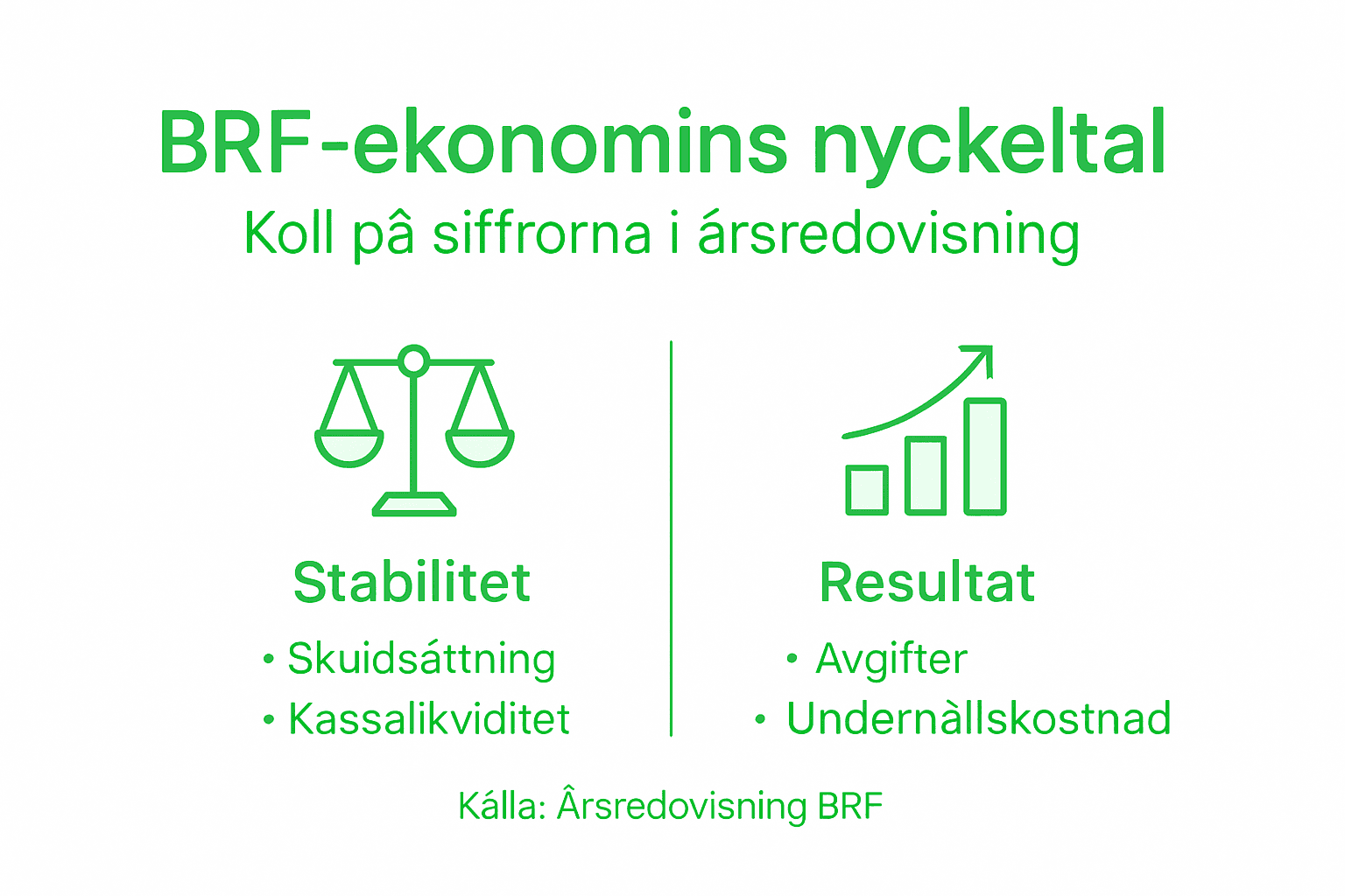 En överskådlig infografik som visar de viktigaste nyckeltalen och nyckeltalsgrupperna för bostadsrättsföreningens ekonomi