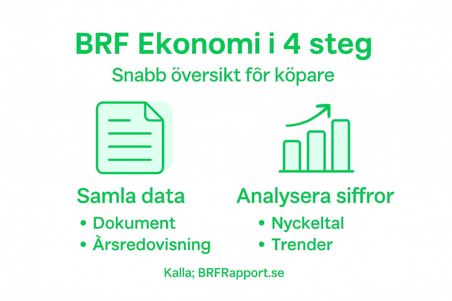Så här går en ekonomisk genomlysning av din bostadsrättsförening till – steg för steg i infografik