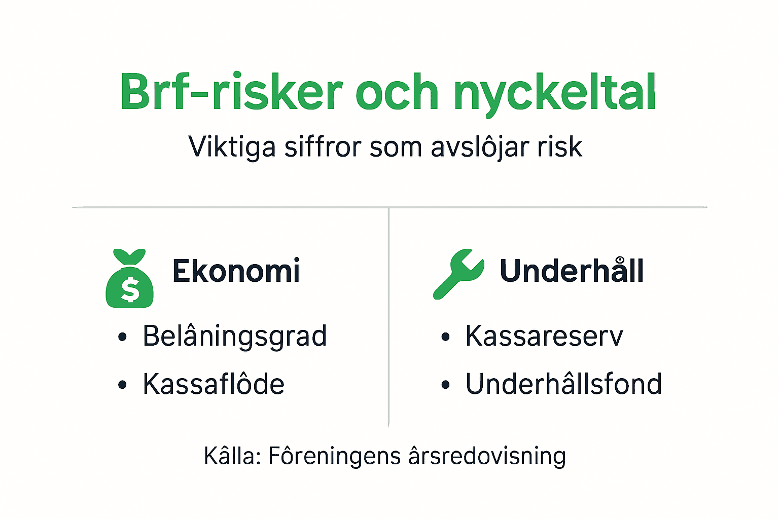Så här tolkar du nyckeltal och risker i din bostadsrättsförening – en överskådlig guide i infografik