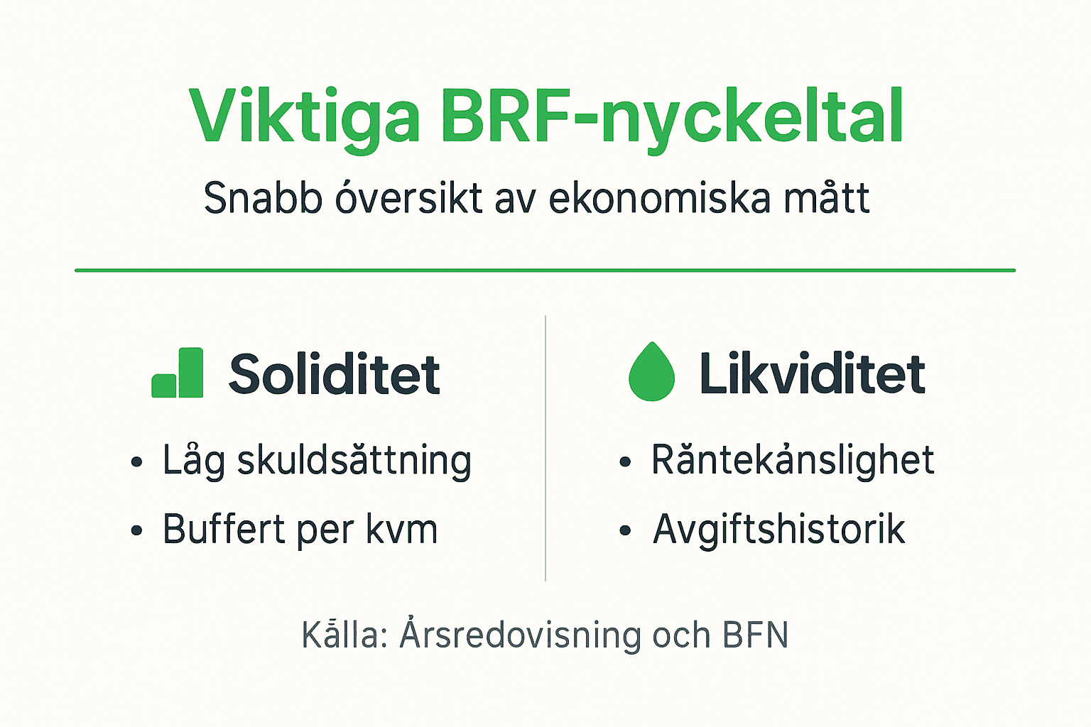Så här får du koll på de viktigaste nyckeltalen och ekonomin i din bostadsrättsförening – överskådligt presenterat i en infografik.