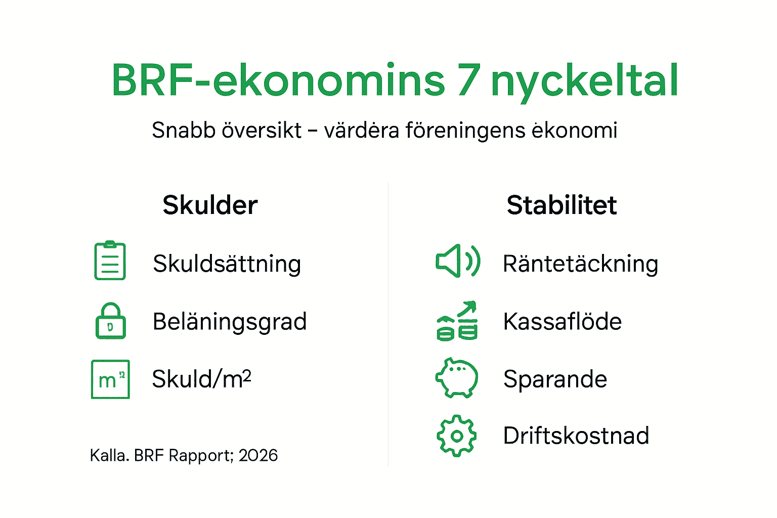 Så här får du koll på bostadsrättsföreningens 7 viktigaste ekonomiska nyckeltal – tydligt presenterat i en infograf.