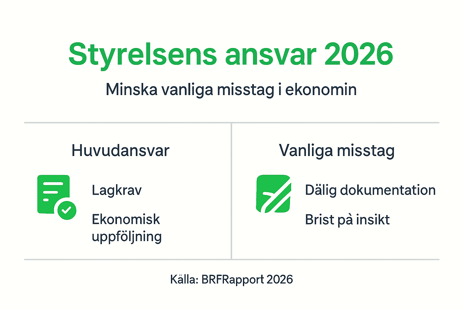 Så här undviker du vanliga ekonomiska fallgropar i styrelsearbetet – en infografik om styrelsens ansvar och misstag