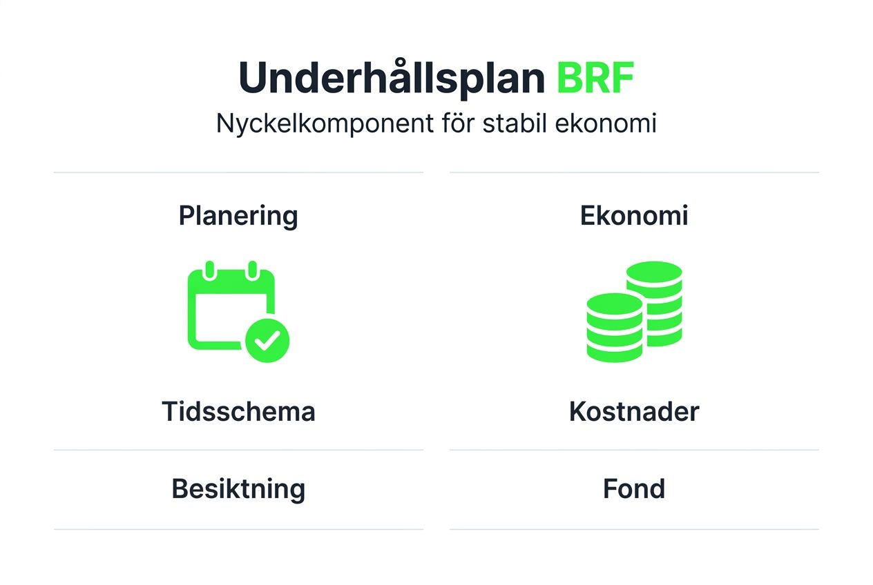 Grafisk översikt: Så påverkar underhållsplanen bostadsrättsföreningens ekonomi