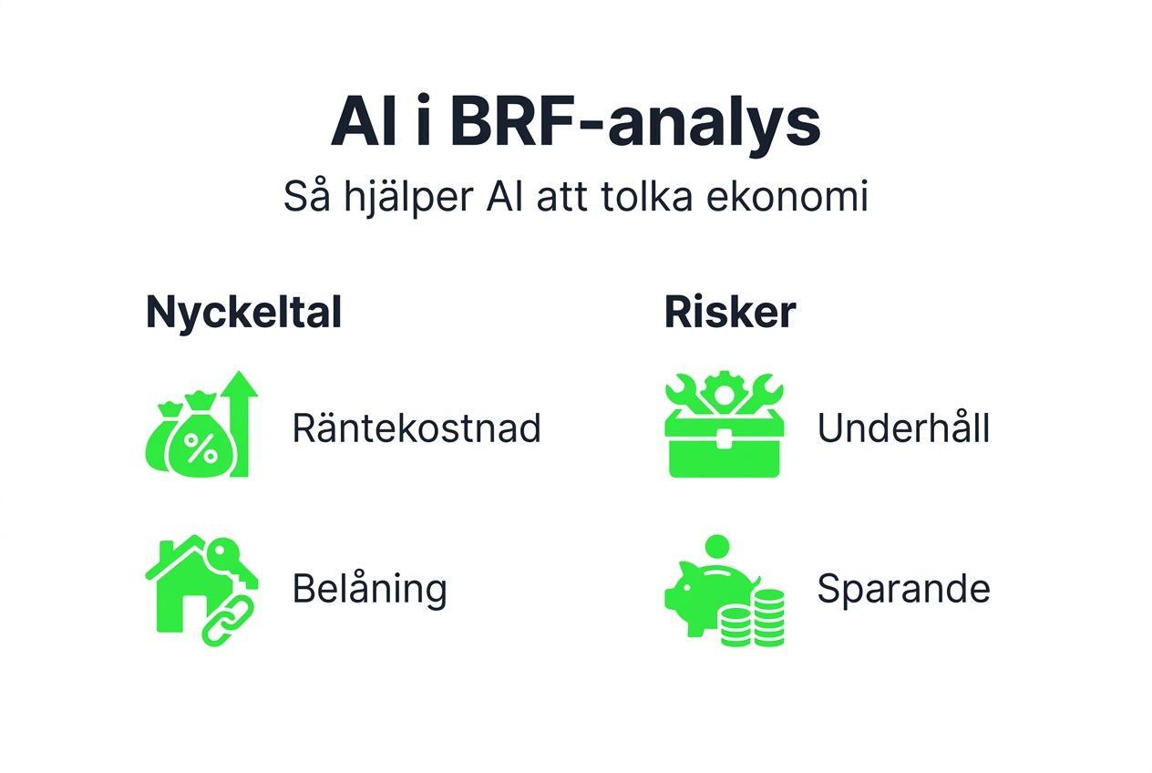 Så här kan AI hjälpa dig att analysera din bostadsrättsförenings ekonomi – en översikt i siffror och fakta