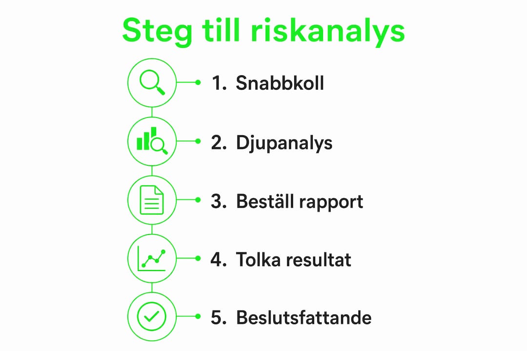 Illustration som visar hur man steg för steg genomför en riskanalys för bostadsrättsföreningar