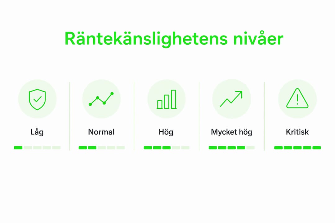 Grafisk översikt som illustrerar hur känsliga olika bostadsrättsföreningar är för ränteförändringar.