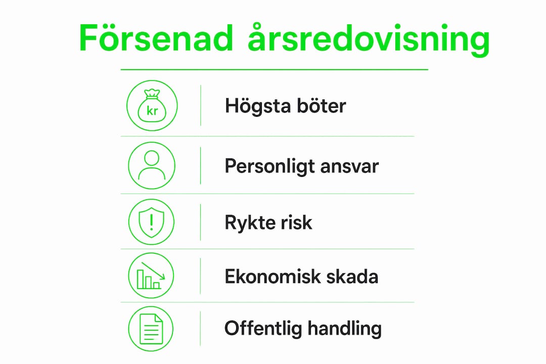 Grafisk översikt: Så hanterar du en försenad årsredovisning i din bostadsrättsförening