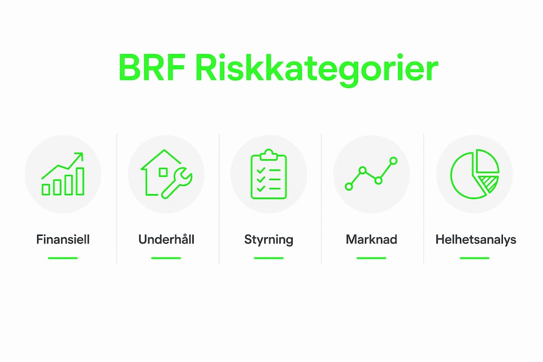 En tydlig infografik som visar BRF:ers risknivåer i ett överskådligt hierarkiskt upplägg
