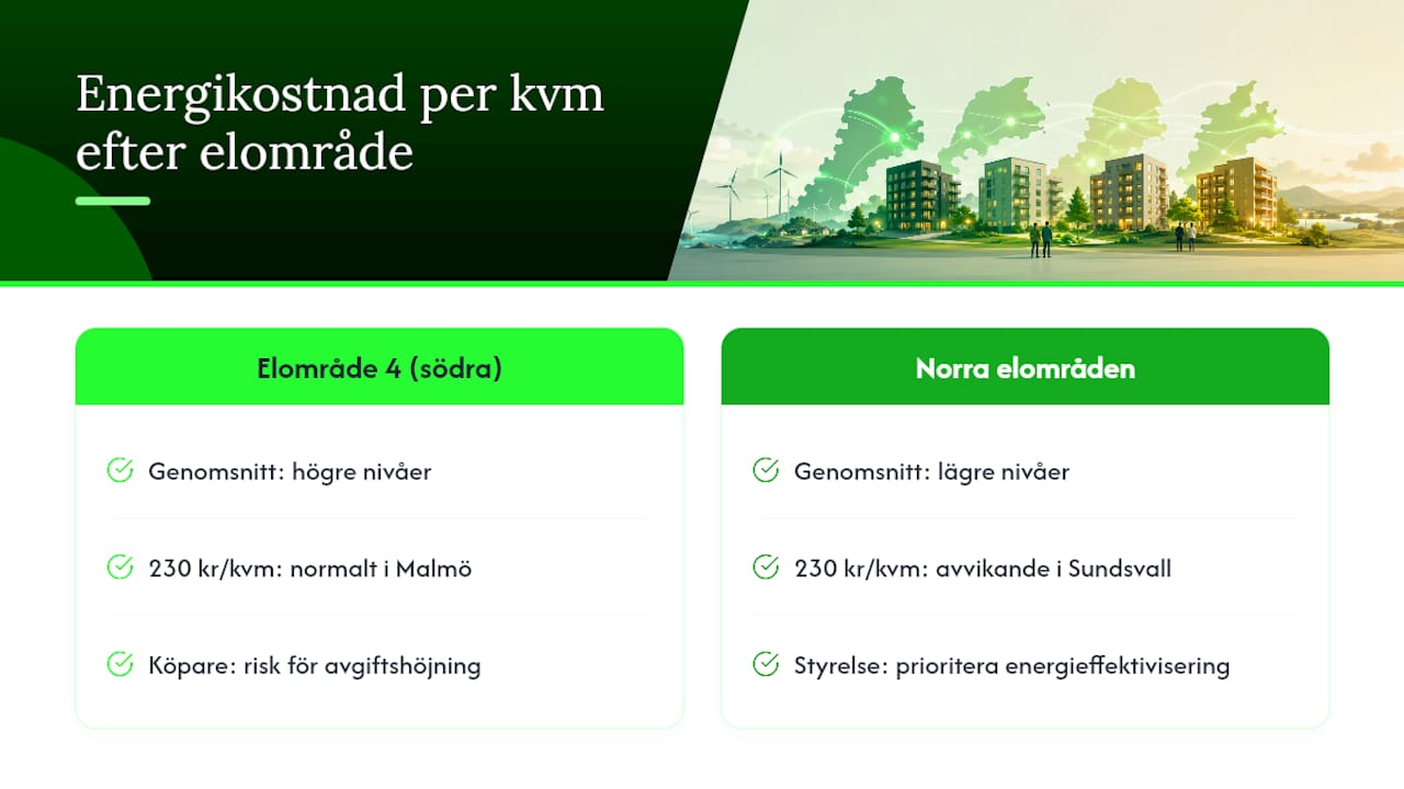 Jämförelse av energikostnader mellan Sveriges elområden