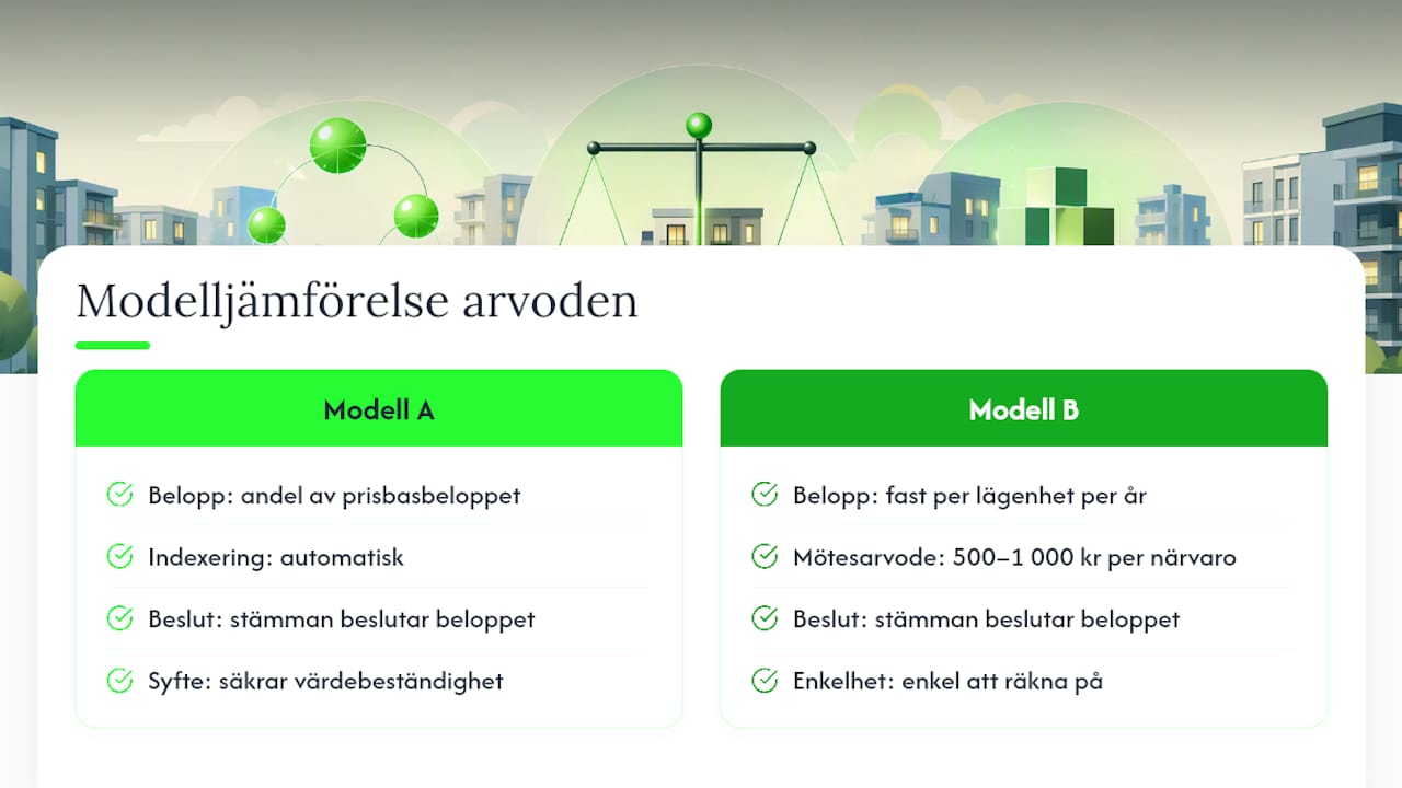 Jämförelse mellan två modeller för styrelsearvode