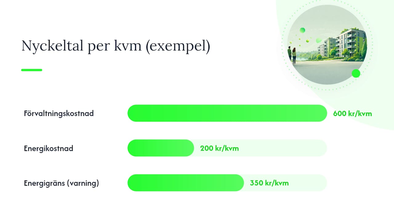 Vilka nyckeltal är viktigast och hur räknar du dem? — overview diagram