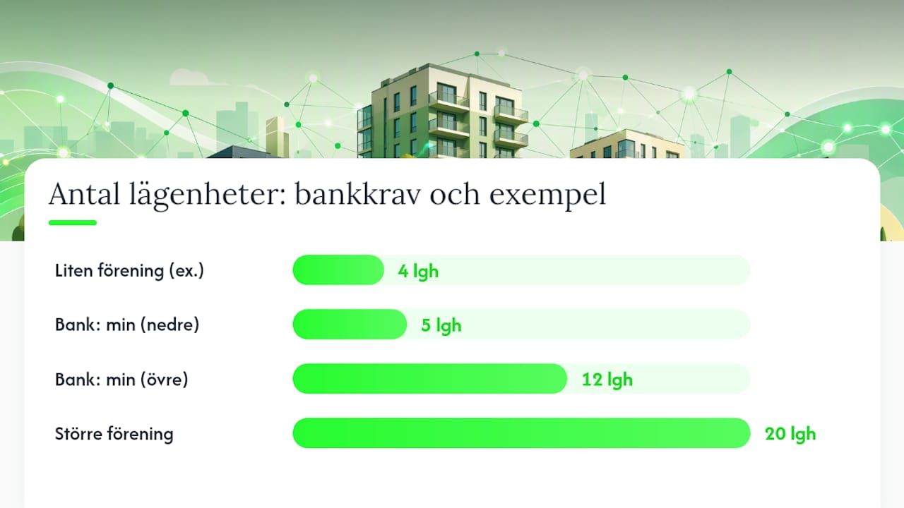 Varför storlek påverkar föreningens möjlighet till lån — overview diagram
