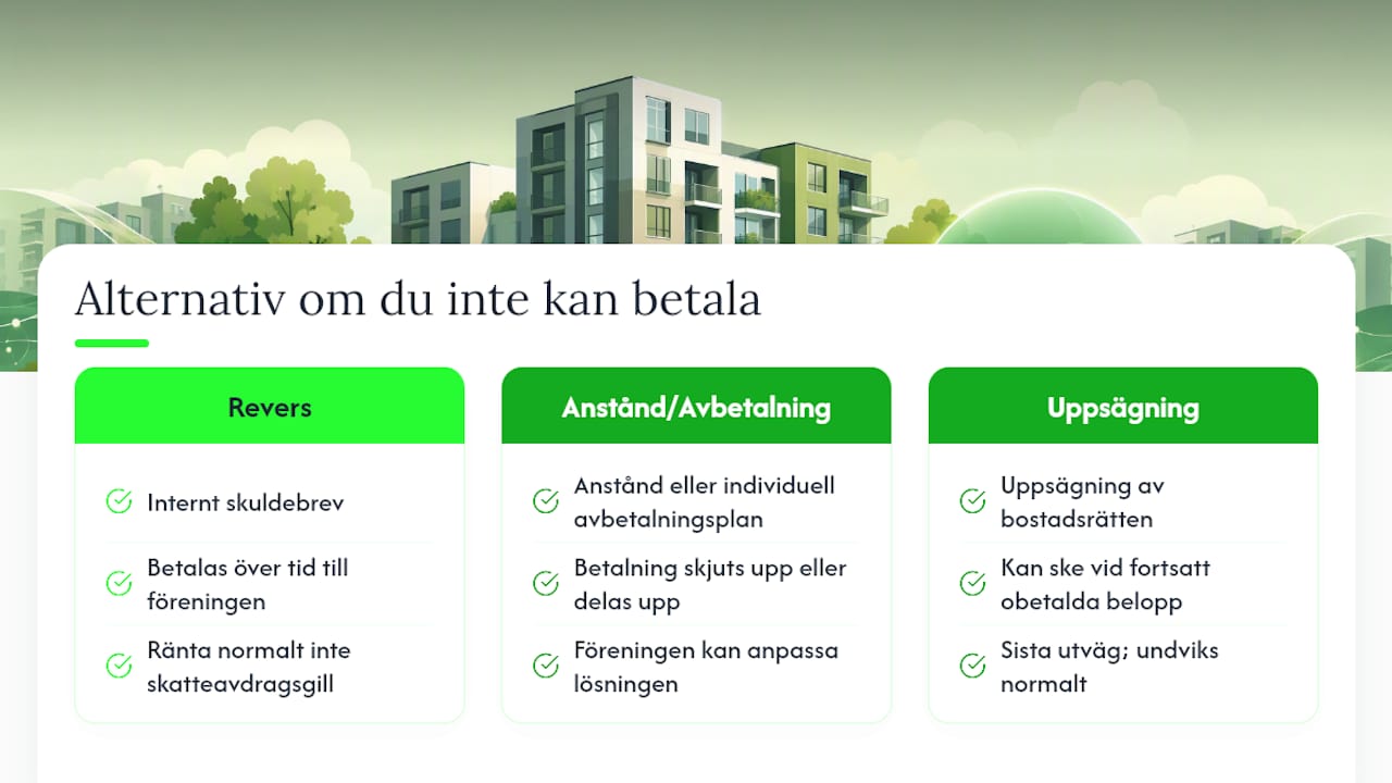 Vad händer om du inte kan betala din del? — overview diagram