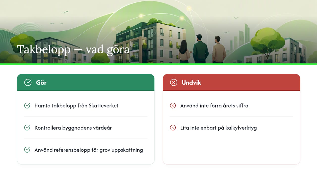 Diagram som visar justeringar och undantag för avgiftstak på bostadsrätter