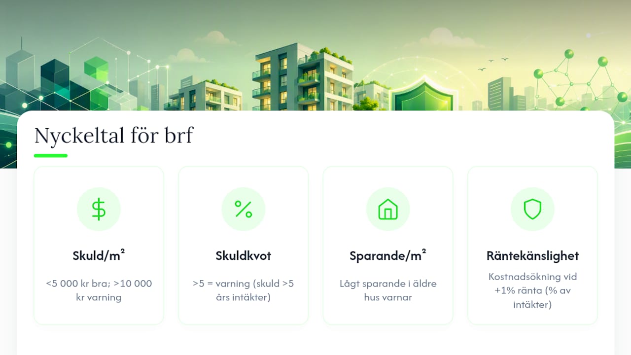 Diagram över viktiga ekonomiska nyckeltal för bostadsrättsföreningar