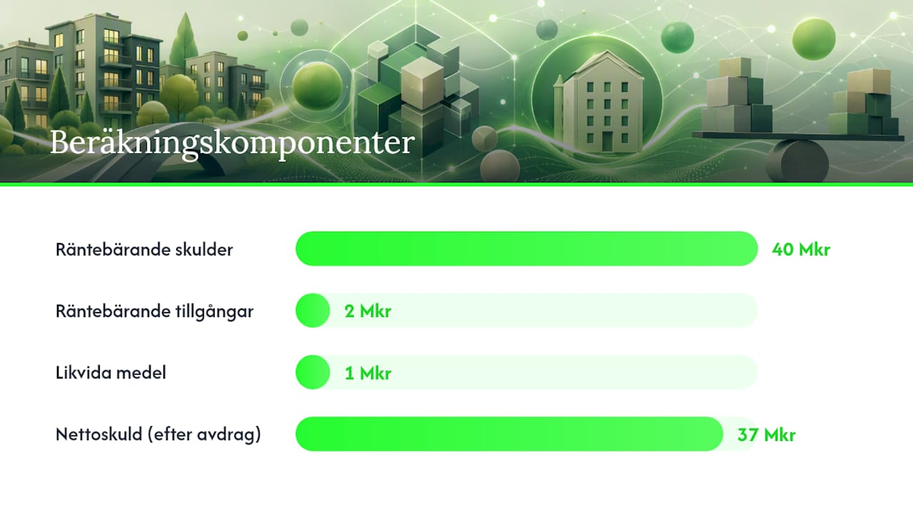 Beräkningssteg för indirekt nettoskuldsättning