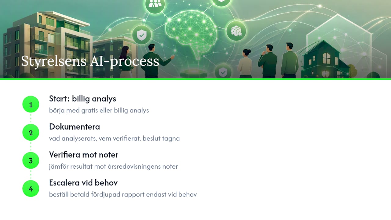 Hur styrelser bör tänka kring AI framöver — overview diagram