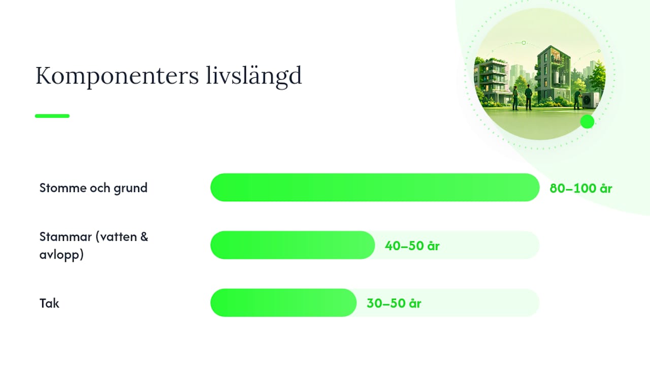 Komponentindelning och städning av anläggningsregistret — overview diagram