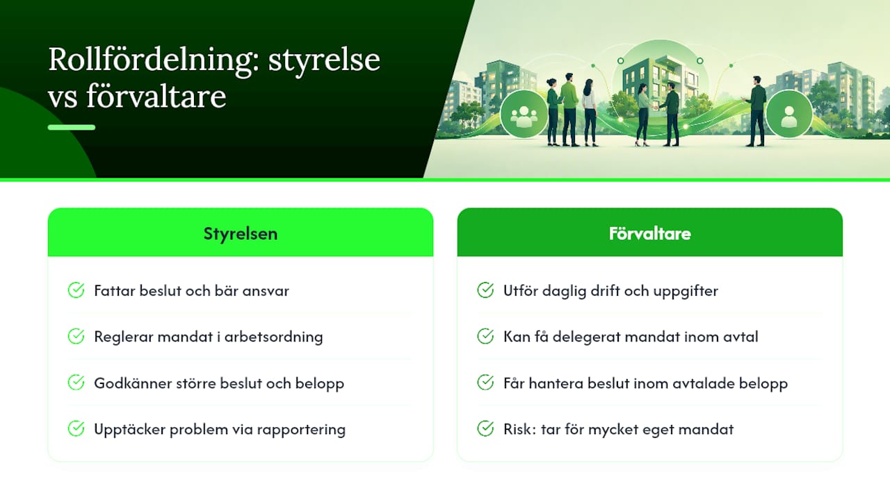 Ansvarsområden för styrelsen och förvaltaren