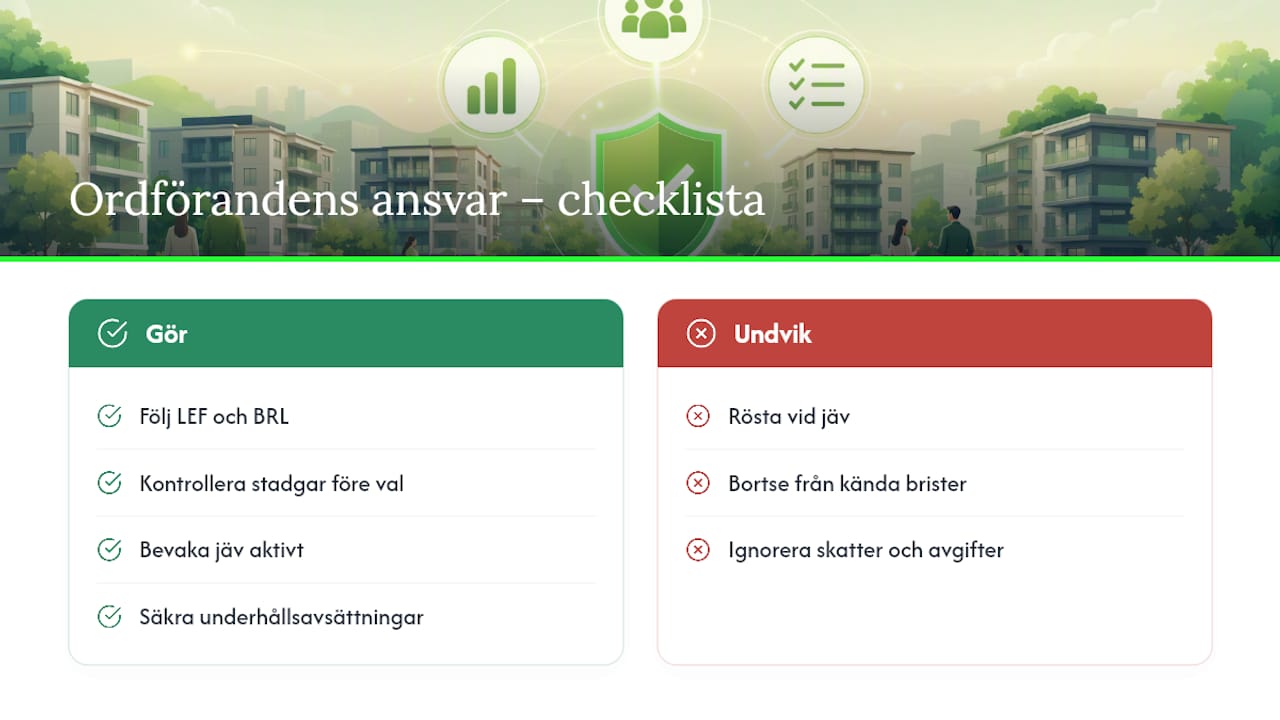 Vilka lagar styr BRF-ordförandens ansvar? — overview diagram