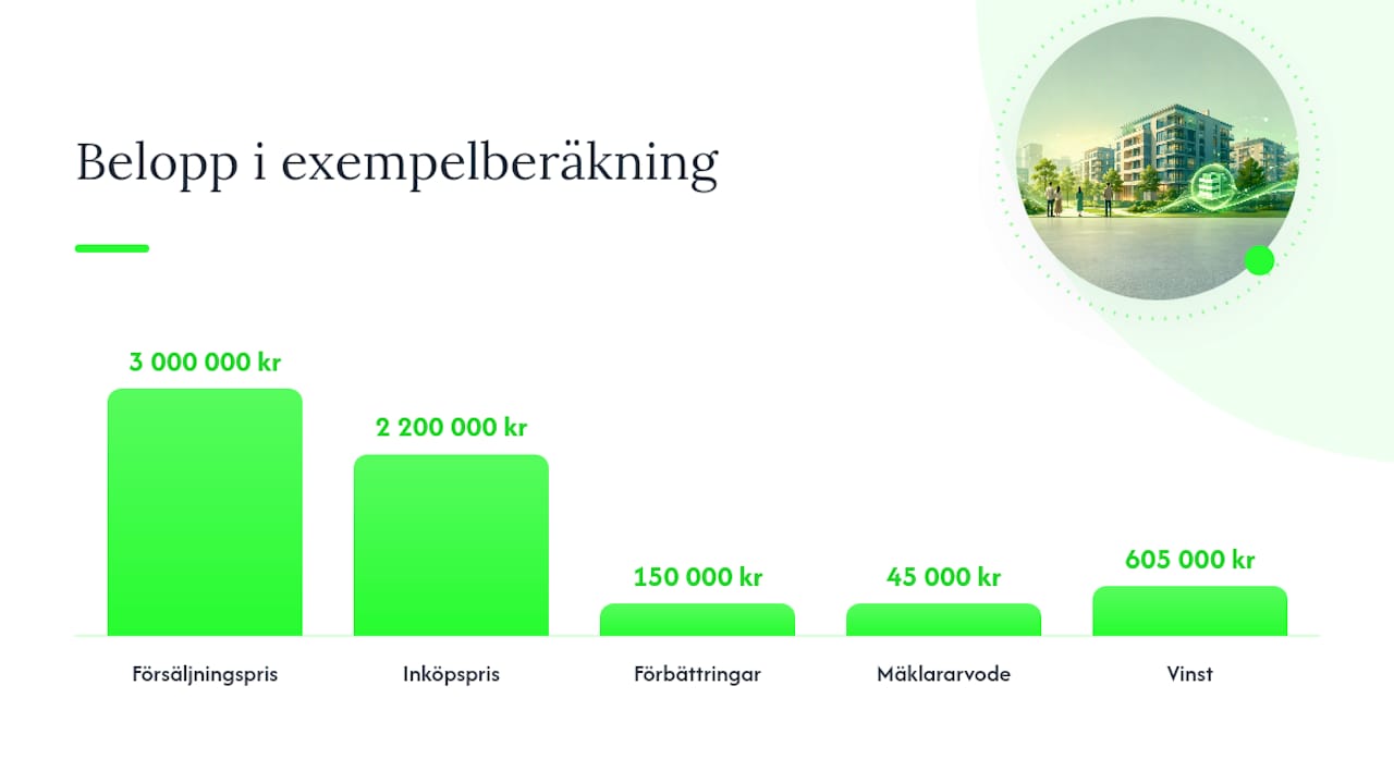 Kostnader, vinstberäkning och hur du deklarerar med K6 — overview diagram