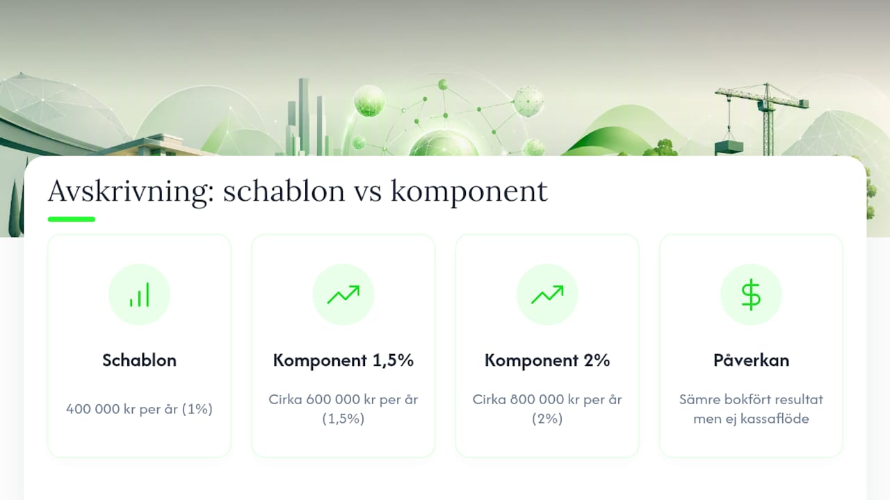 Jämförelse av årliga avskrivningar